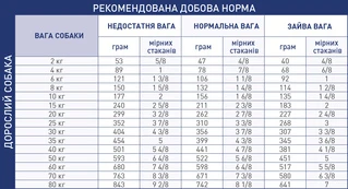 Сухой корм для собак Royal Canin Renal Canine с хронической почечной недостаточностью 2 кг