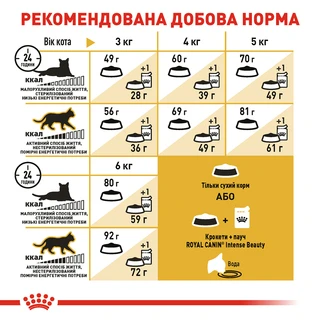 Сухой корм для взрослых кошек Royal Canin Sphynx Adult 2 кг