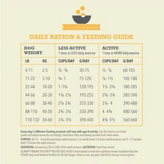 Корм Acana Prairie Poultry сухий з м'ясом птиці для собак всіх вікових груп 9.7 кг(a56011)