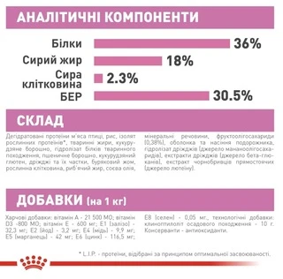 Сухой корм для котят Royal Canin Kitten от 4 до 12 месяцев для здорового развития 4 кг