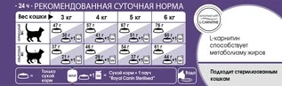 Сухой корм Royal Canin Sterilised для стерилизованных кошек от 1 до 7 лет 2 кг (НФ-00000214)
