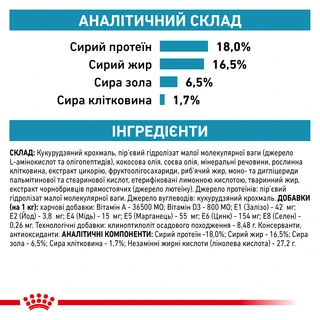 Сухой корм для собак Royal Canin Anallergenic Canine при пищевой аллергии или непереносимости 8 кг