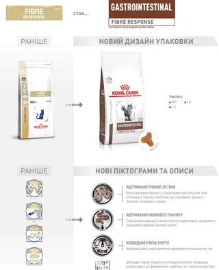 Сухий корм для дорослих котів при порушеннях травлення Royal Canin Fibre Response 400 г