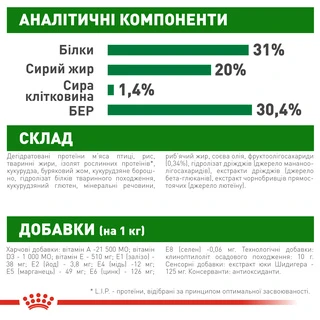 Сухой корм для щенков мелких пород Royal Canin Puppy Mini до 10 месяцев 800 г