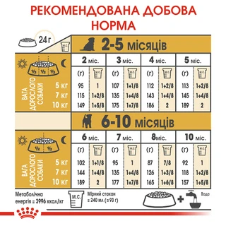 Сухой корм для щенков Royal Canin Jack Russel Puppy 1.5 кг