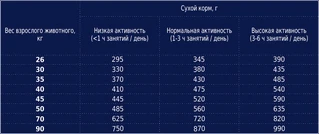 Сухой корм для взрослых собак Club 4 Paws (Клуб 4 Лапы) Премиум для крупных пород 14 кг