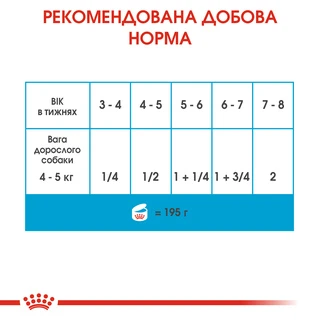 ПАК.Влажный корм для новорожденных собак Royal Canin Starter Mouse 6 шт по 195 г