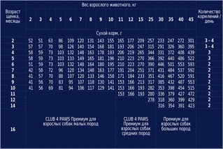 Сухий корм Club 4 Paws (Клуб 4 Лапи) Преміум для цуценят великих порід з курячим смаком 14 кг