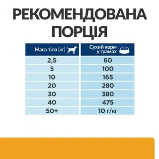 Сухий корм Hill's Prescription Diet c/d Multicare Urinary Care для собак усіх порід з куркою 4 кг