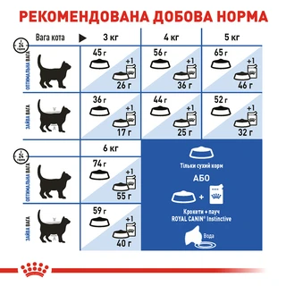 Сухий корм для домашніх кішок Royal Canin Indoor 2 кг