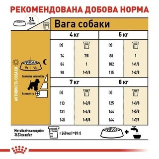 Сухой корм Royal Canin Miniature Schnauzer Adult для взрослых собак старше 10 месяцев 7.5 кг