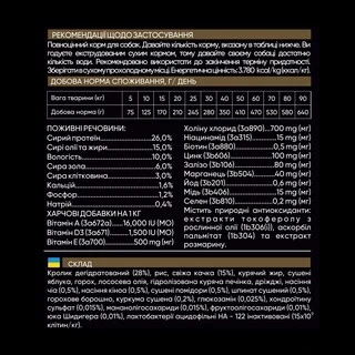 Сухий корм для собак усіх порід Savory зі свіжим м'ясом качки та кролика 1 кг