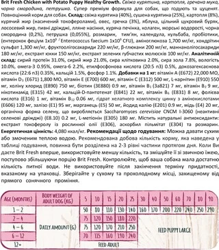 Сухий корм Brit Fresh Healthy Growth для цуценят і юніорів з куркою та картоплею 2.5 кг