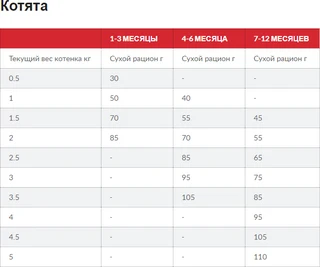 Сухий корм для кошенят Hill's Science Plan з тунцем 1.5 кг