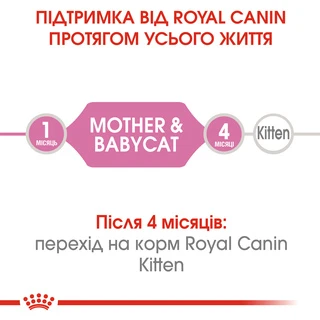 Сухий корм для новонароджених кошенят та кішок Royal Canin Mother &amp; Babycat 400 г