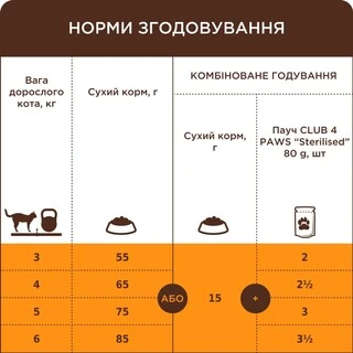 Сухий корм для дорослих котів Club 4 Paws (Клуб 4 Лапи) Преміум. З Кроликом 14 кг (4820083909153)(B4630301)