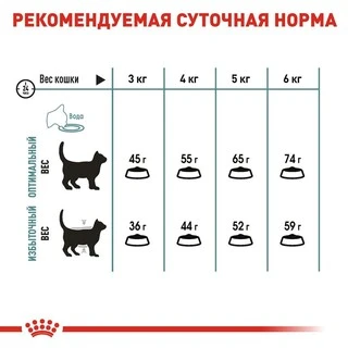 Сухой корм Royal Canin HAIRBALL CARE для взрослых кошек, профилактика образования волосяных комочков 2 кг