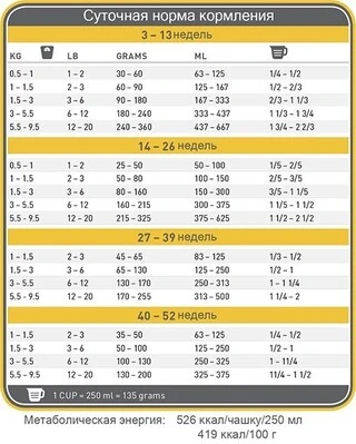 Сухой корм для щенков декоративных и малых пород 1st Choice Puppy Toy&amp;amp;Small Chicken со вкусом курицы 7 кг