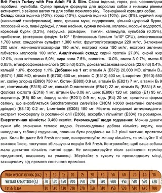 Сухий корм для дорослих, літніх собак Brit Fresh Light Fit &amp; Slim з індичкою та горошком 12 кг (8595602530793)