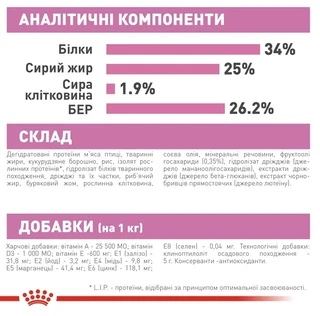 Сухой корм Royal Canin Mother and Babycat для котят до 4 месяцев 10 кг