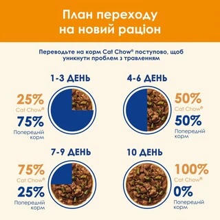 Упаковка влажного корма для взрослых кошек Purina Cat Chow Adult с ягненком и зеленой фасолью 85 г x 26 шт