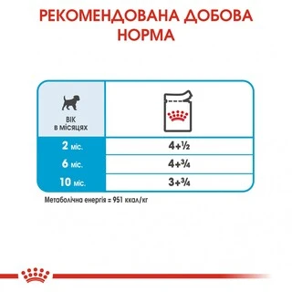 ПАК.Влажный корм Royal Canin MINI PUPPY для щенков Мелких пород 12 шт по 85 г