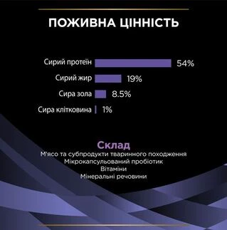 Дополнительный корм для взрослых собак и щенков Purina Pro Plan Canine Probiotic FortiFlora 30 г