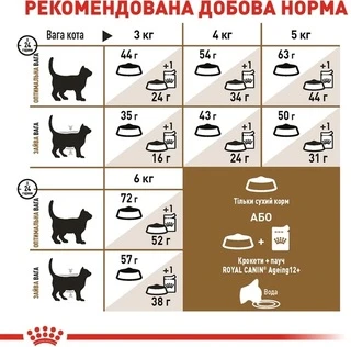 Сухий корм Royal Canin Sterilised 12+ для стерилізованих котів від 12 років 2 кг