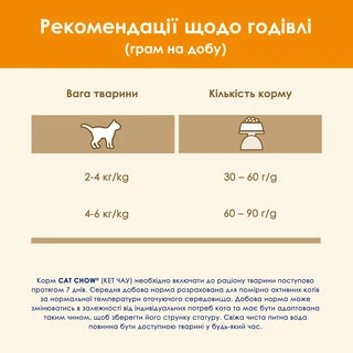 Сухий корм для дорослих котів Purina Cat Chow Adult з качкою 15 кг