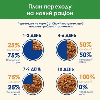 Упаковка вологого корму для дорослих стерилізованих котів Purina Cat Chow Sterilised з ягнятиною та зеленою квасолею 85 г х 26 шт