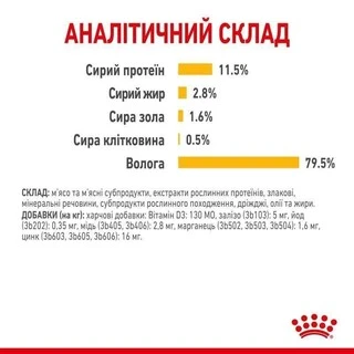 ПАК. Вологий корм Royal Canin SENSORY TASTE GRAVY (Соус) для дорослих котів вибагливих у харчуванні 12 шт по 85 г