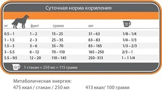 Сухой корм для взрослых собак декоративных и мелких пород 1st Choice со вкусом курицы 0.35 кг