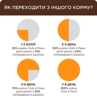 Сухий корм для дорослих котів Club 4 Paws (Клуб 4 Лапи) Преміум. З Кроликом 14 кг (4820083909153)(B4630301)