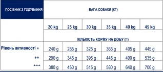 Сухий корм для дорослих німецьких вівчарок Advance Dog Maxi German Shepherd 12 кг (8410650171579)