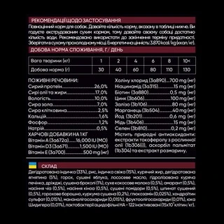 Сухой корм для собак малых пород Savory со свежим мясом индейки и ягнятиной 1 кг