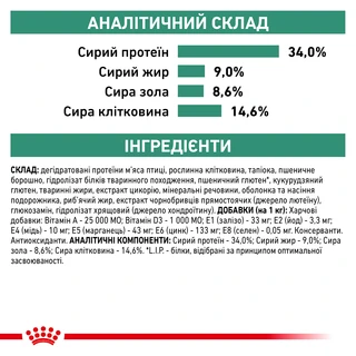 Сухий корм для дорослих котів Royal Canin Satiety Weight Management Cat 1.5 кг