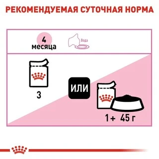 ПАК.Вологий корм Royal Canin KITTEN LOAF (Паштет) для кошенят 12шт по 85 г
