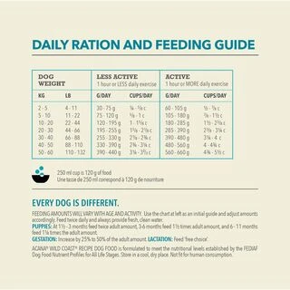 Сухий корм Acana Wild Coast Recipe - для собак усіх порід на всіх стадіях життя 9,7 кг (a56212)