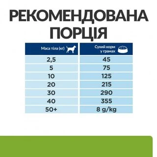 Сухой корм Hill's Prescription Diet Metabolic Weight Management для собак с курицей 12 кг для коррекции веса