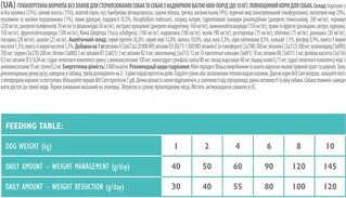 Сухой корм для взрослых собак миниатюрных пород с избыточным весом или стерилизованных Brit Care Mini Light &amp;amp; Sterilised 7 кг