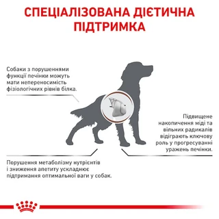 Сухой лечебный корм Royal Canin Hepatic Dog для собак при заболеваниях печени и пироплазмозе 1.5 кг