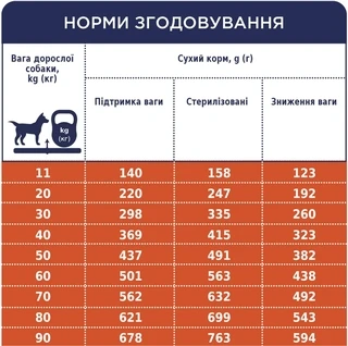 Сухой корм для взрослых собак средних и крупных пород Club 4 Paws Премиум Контроль веса с высоким содержанием индейки 5 кг