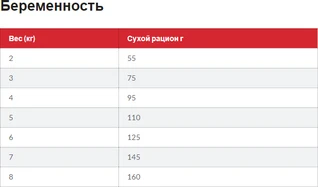 Сухий корм для кошенят Hill's Science Plan з тунцем 1.5 кг