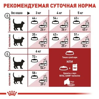 Сухой корм Royal Canin FIT для взрослых кошек 4 кг