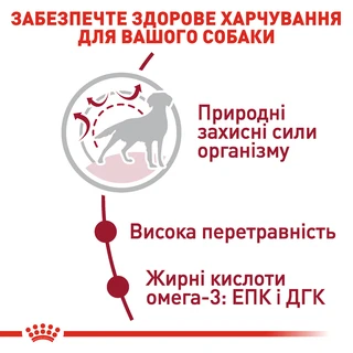 Сухий корм для дорослих собак середніх порід Royal Canin Medium Adult старше 12 місяців 4 кг