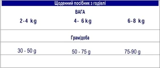 Сухой корм для стерилизованных котов и кошек Advance Sterilized 1.5 кг (8410650160474)