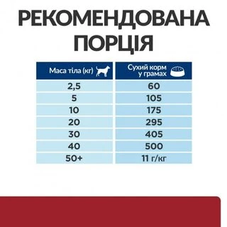 Сухий корм Hill's Prescription Diet i/d Digestive Care для собак з куркою 12 кг