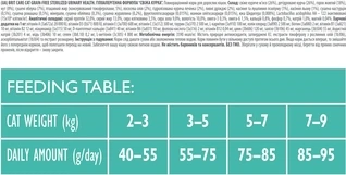 Сухий корм для стерилізованих котів Brit Care Cat GF Sterilized Urinary Health з куркою 7 кг (8595602540723)