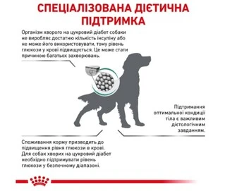 Сухой корм для собак Royal Canin Diabetic Dog при сахарном диабете 1.5 кг