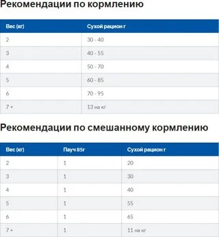 Сухой корм для кошек Hill's PRESCRIPTION DIET c/d Urinary Stress Feline Chicken с идиопатическим циститом 8 кг